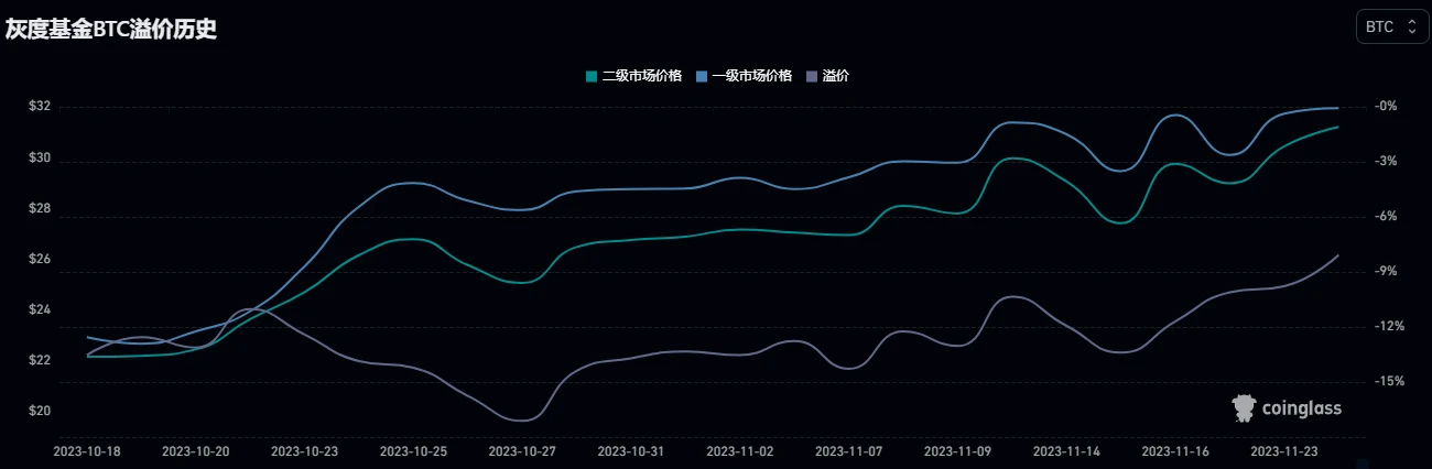 BTC周报 | Atomicals Market将公布调查报告和补偿计划;币价区间持续波动(11.20-11.26)