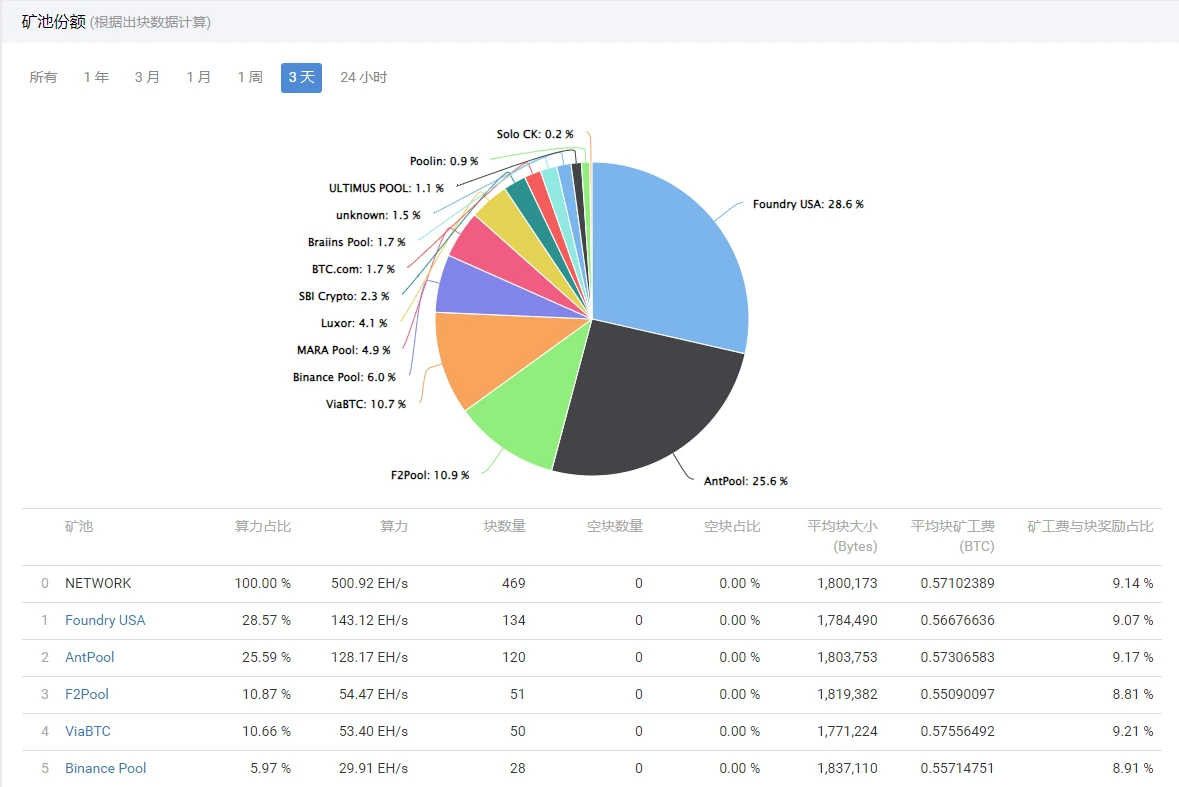 BTC周报 | Atomicals Market将公布调查报告和补偿计划;币价区间持续波动(11.20-11.26)