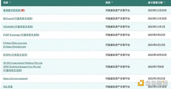 香港又现超亿元爆雷平台 虚拟货币在港监管仍面临挑战