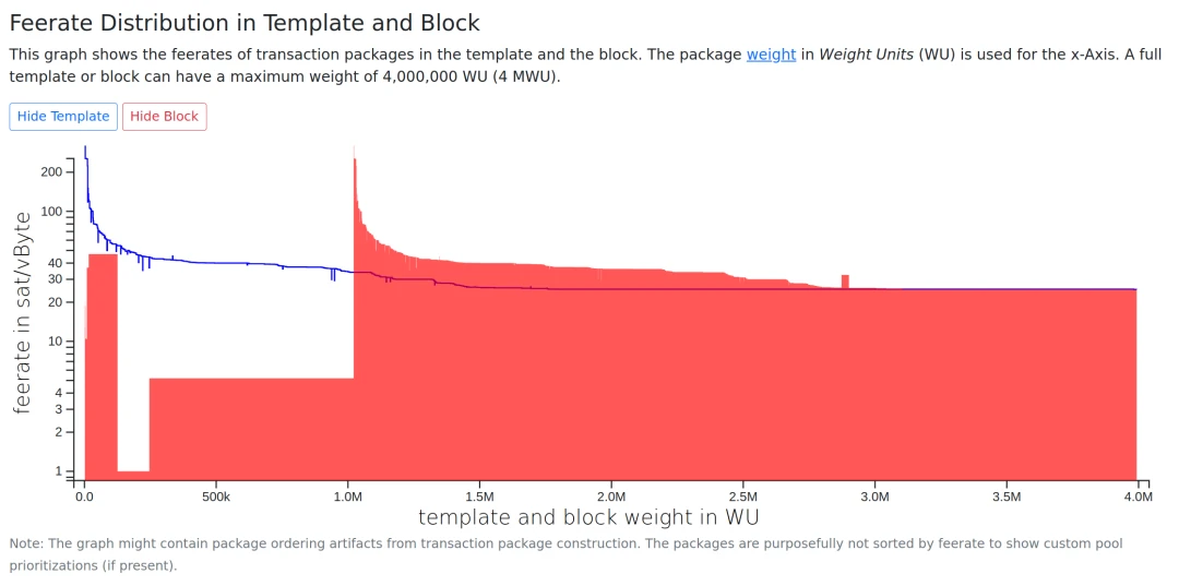 六笔OFAC制裁交易失踪,首个遵循美国制裁的比特币矿池出现?