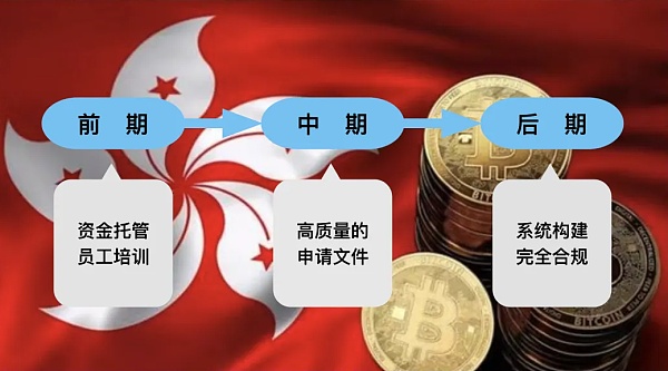 「香港加密货币新政」一周年:在港“炒币”如何真合规?