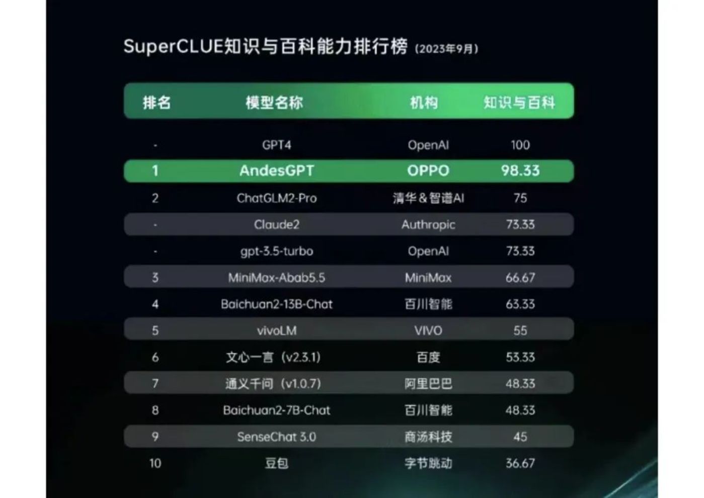 手机厂商集体入局大模型：谁在抢占「新高地」？