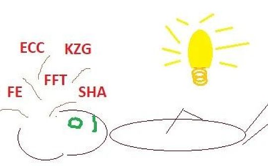 如何学习零知识证明 如何学习零知识证明