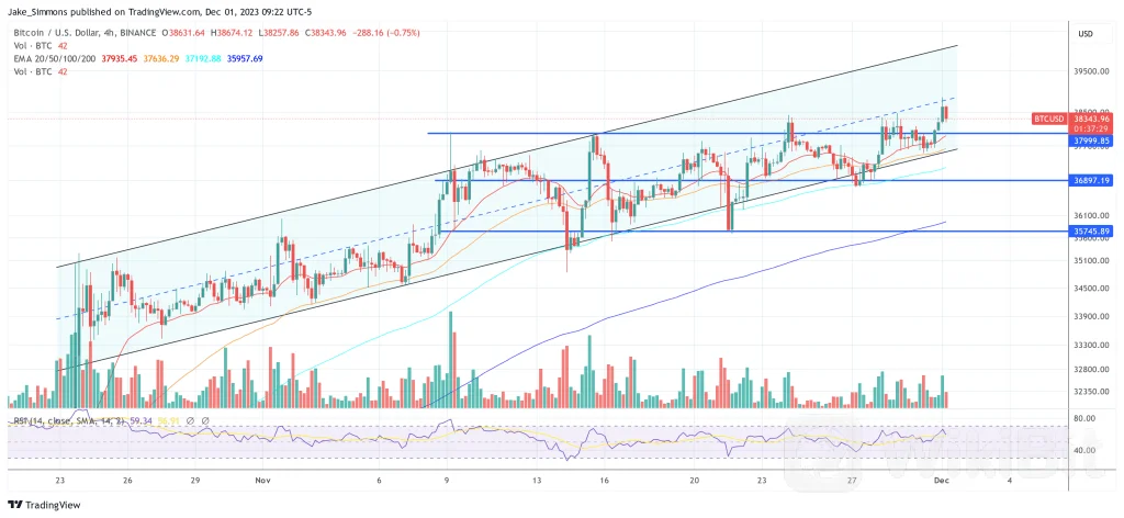 MicroStrategy 的比特币风险：CFA 调查债务问题