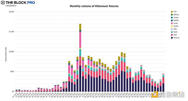 12张图解读11月加密市场：NFT复苏态势强劲，多数指标持续增长