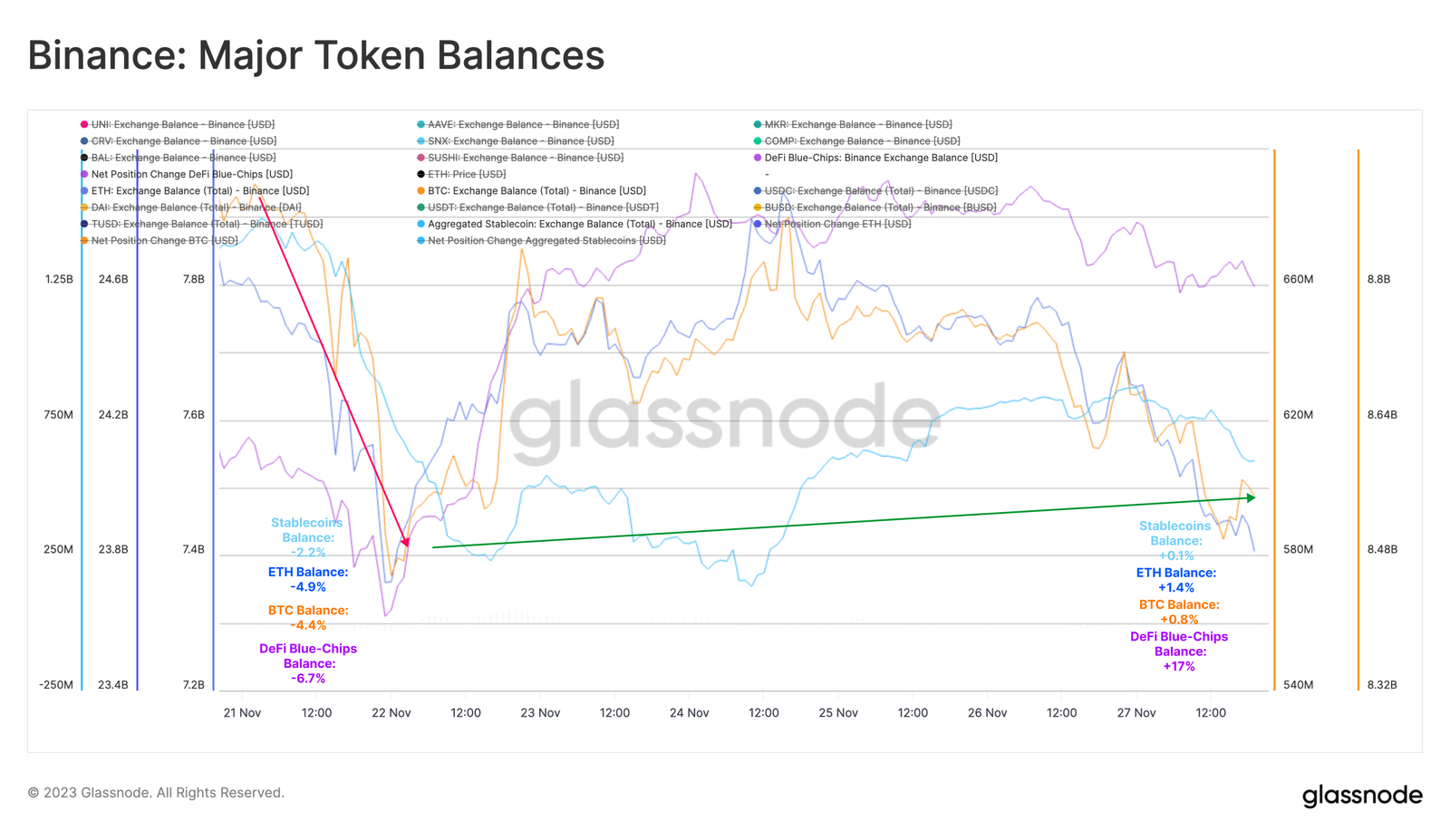 Glassnode:以太坊质押池动态变化与市场活动