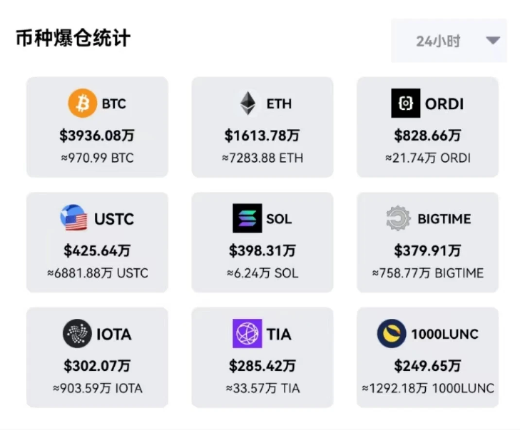 多重利好预期加持下,BTC突破4万美元创20个月新高