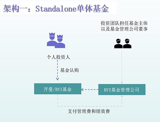 开曼Web3数字基金专题:易忽视的税务风险分析比较