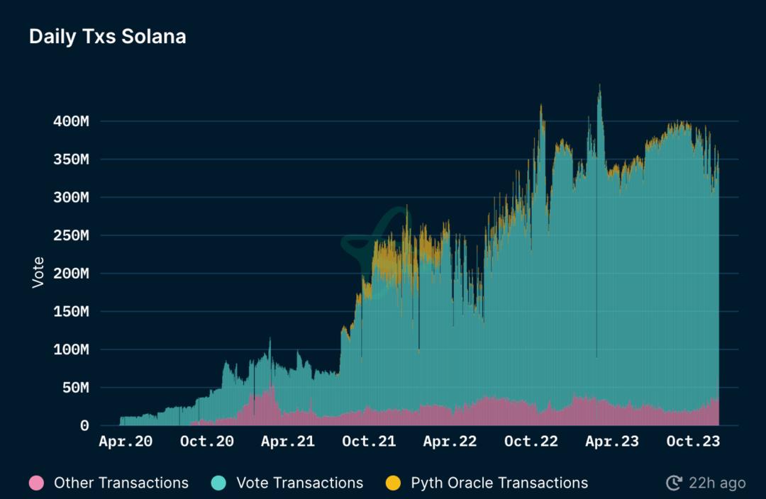 MT Capital研报:Solana 生态全面爆发前夜