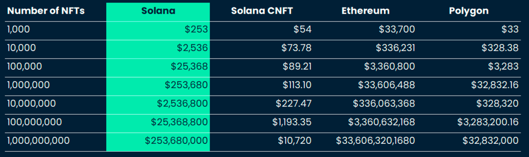 MT Capital研报:Solana 生态全面爆发前夜