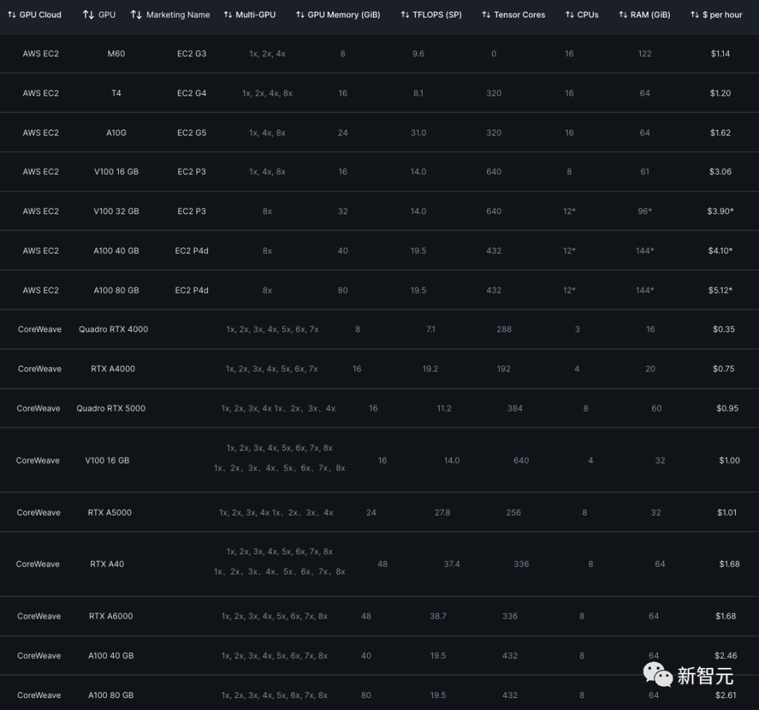 4个月估值飙至70亿，英伟达「亲儿子」CoreWeave再融资，营收两年翻70倍