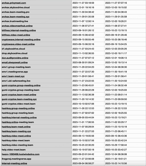 朝鲜黑客 Telegram 定点欺诈攻击分析