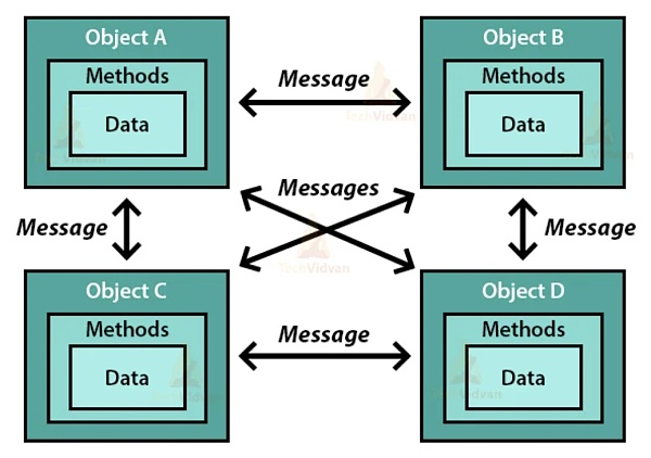 豪言要将数亿用户带入Web3 TON的智能合约开发语言有何特性？