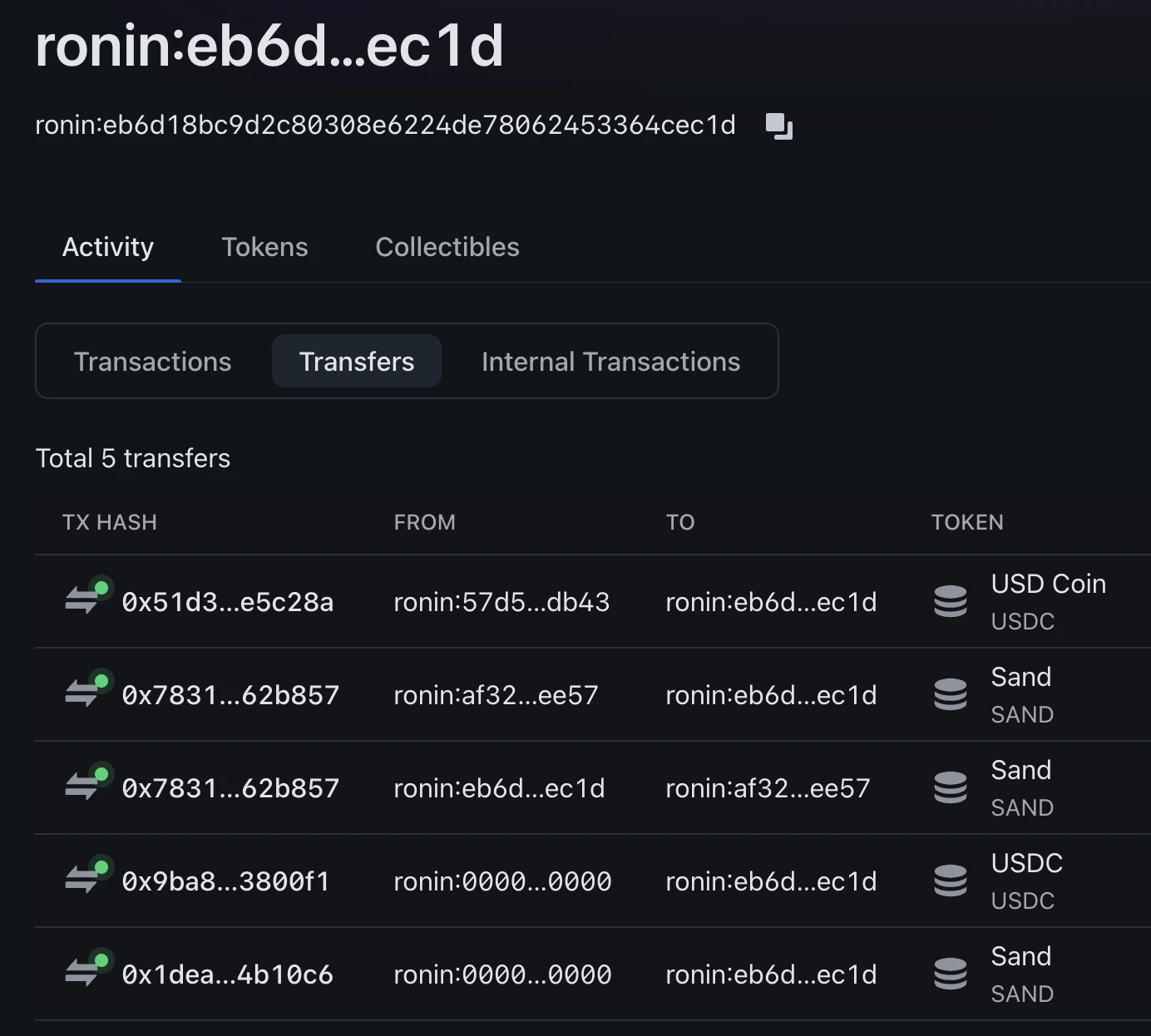 Sandbox或迁移至Ronin,元宇宙和GameFi两大老牌项目命运交错?