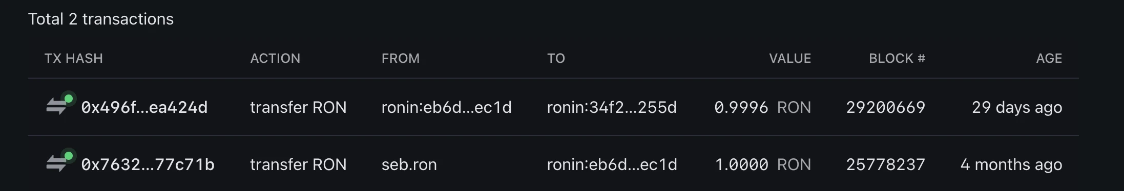 Sandbox或迁移至Ronin,元宇宙和GameFi两大老牌项目命运交错?