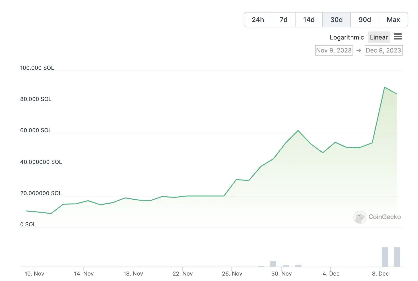 Jito引爆市场,Solana生态还有哪些潜在空投项目?