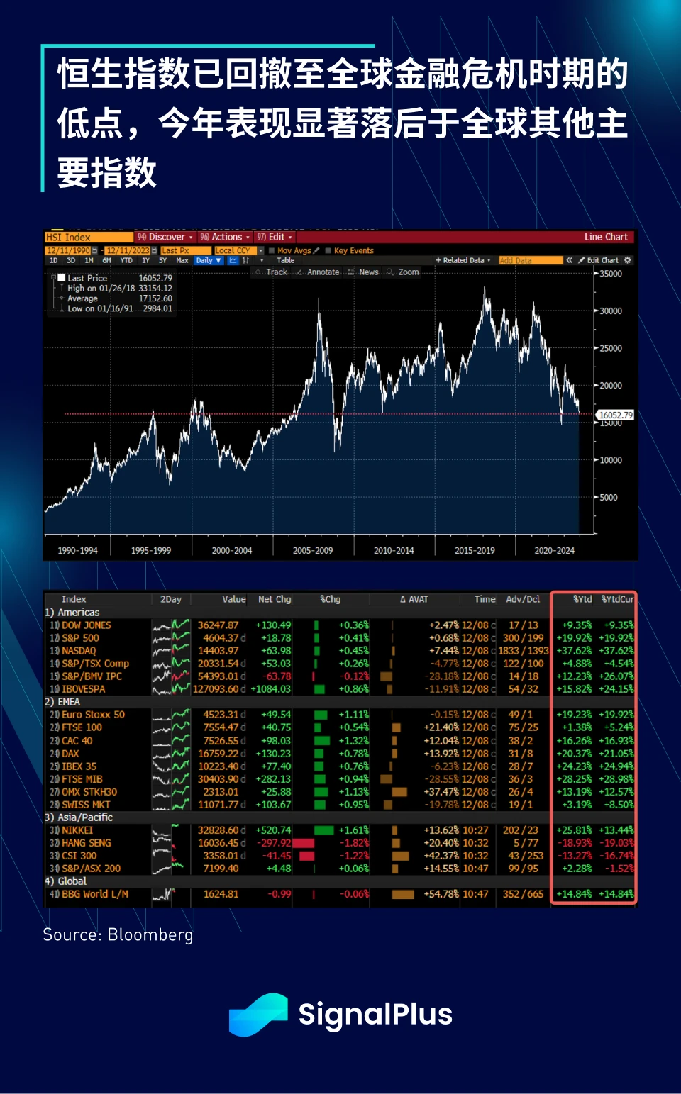 SignalPlus宏观研报(20231211):美国经济优于预期