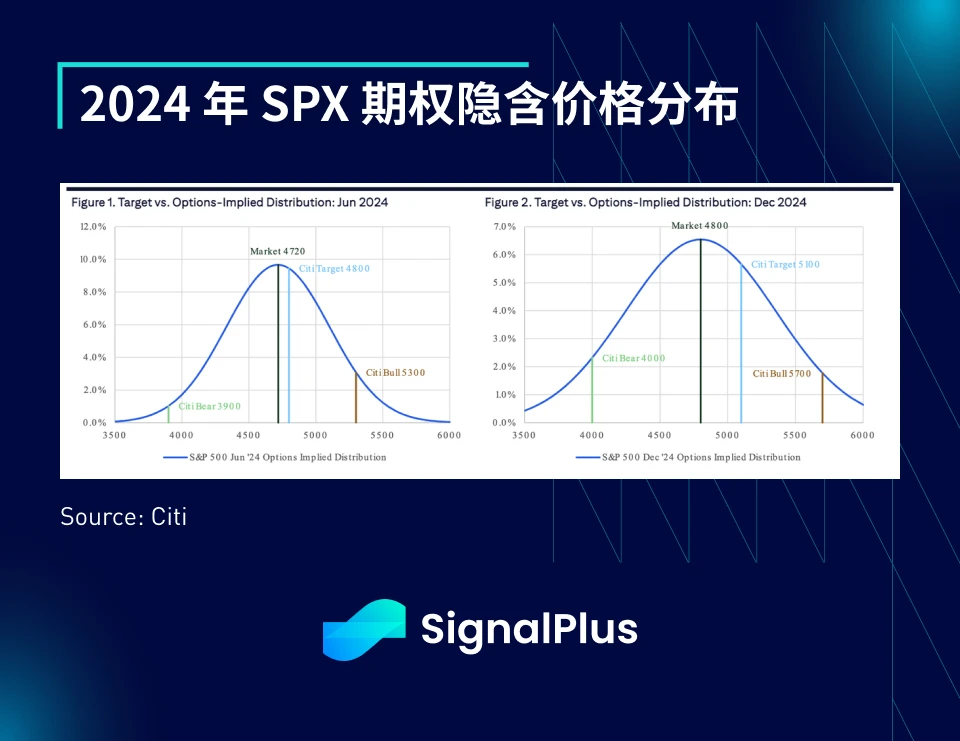 SignalPlus宏观研报(20231211):美国经济优于预期