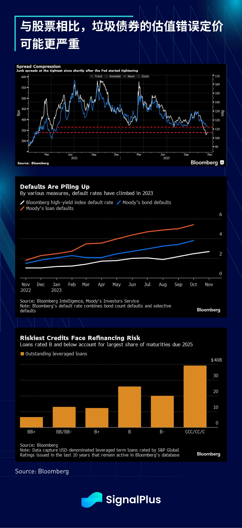 SignalPlus宏观研报(20231211):美国经济优于预期
