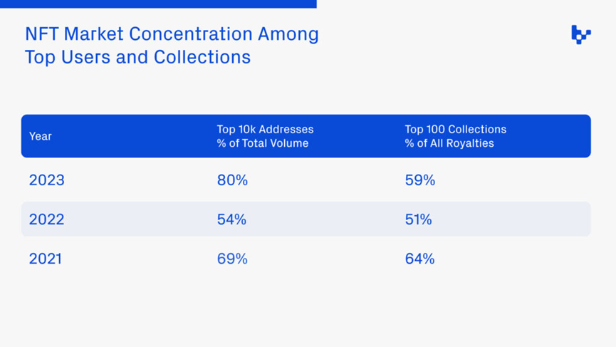 Variant Fund:NFT在以太坊和L2上的新生命迹象