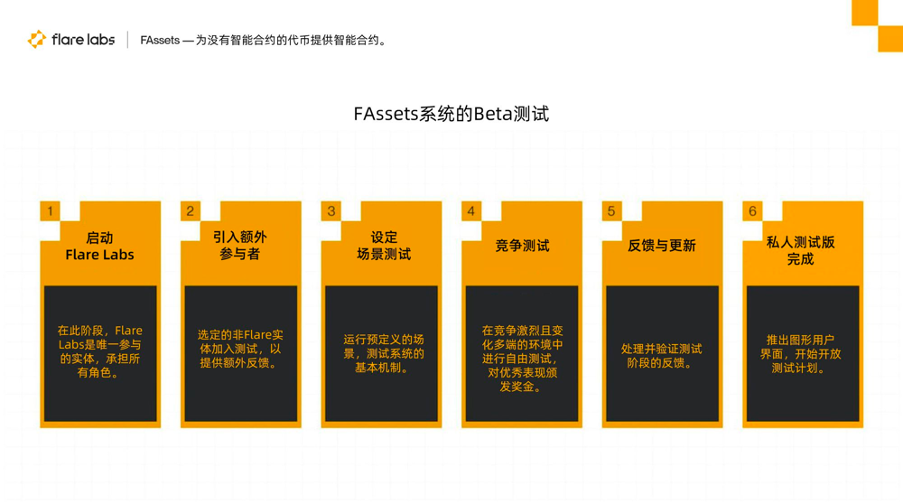 详解Flare的跨链方案FAssets,如何让比特币安全跨链转移