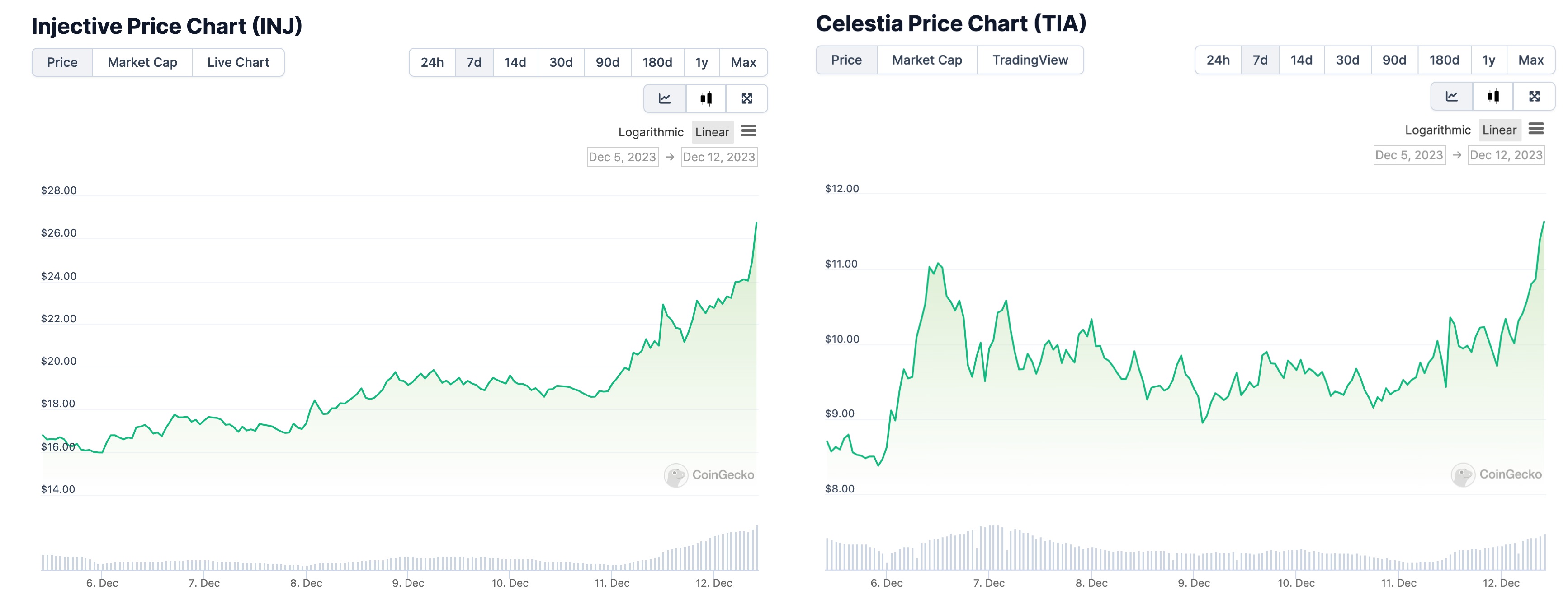 「InCel」概念火热,Cosmos生态还有哪些热门项目?