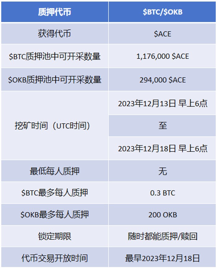 头等仓:详解科幻机甲风链游Fusionist
