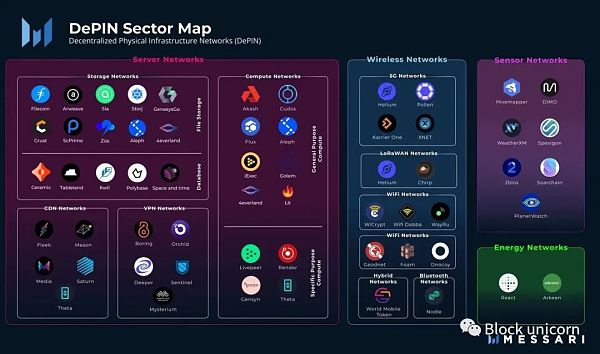 DePIN:去中心化物理基础设施网络