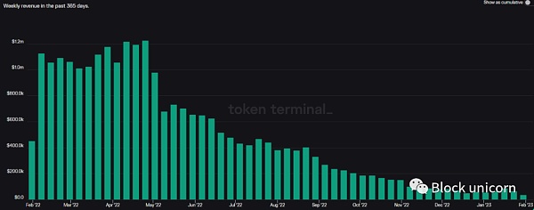 DePIN:去中心化物理基础设施网络