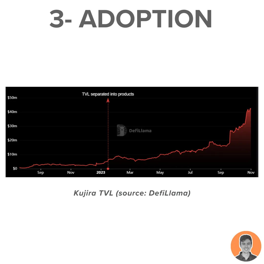 TVL飙升1200%,一文读懂Cosmos热门项目Kujira