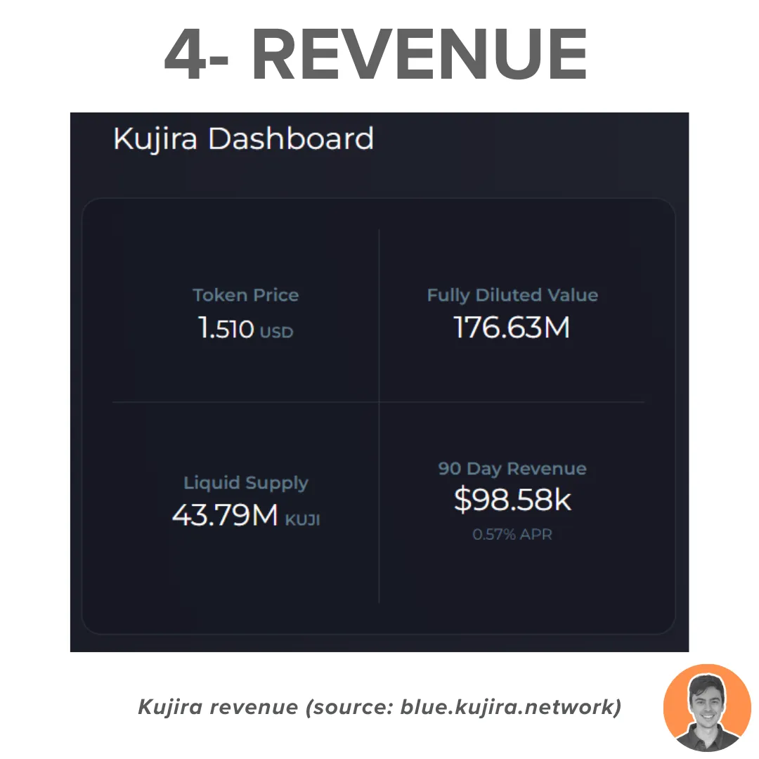 TVL飙升1200%,一文读懂Cosmos热门项目Kujira