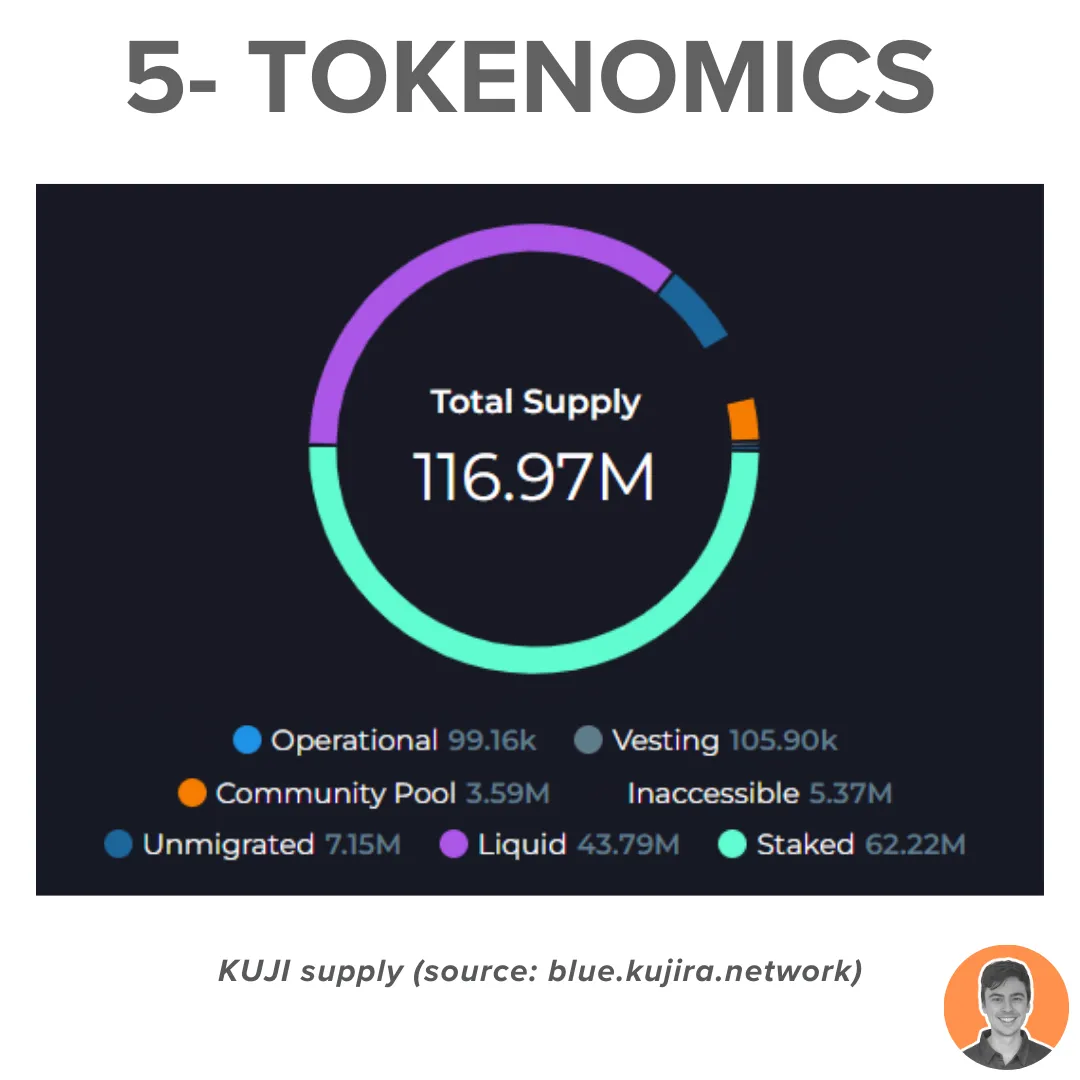 TVL飙升1200%,一文读懂Cosmos热门项目Kujira