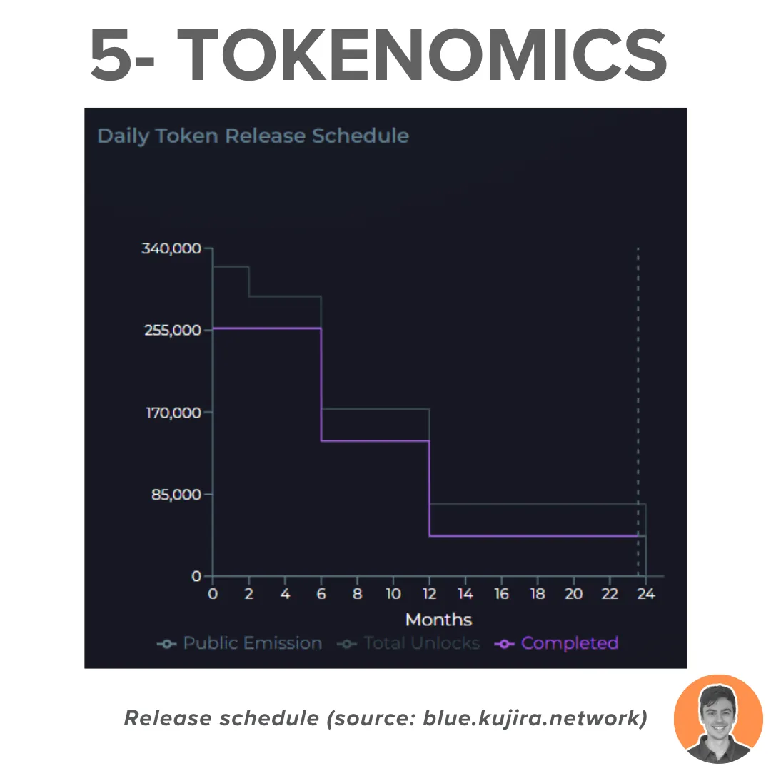 TVL飙升1200%,一文读懂Cosmos热门项目Kujira