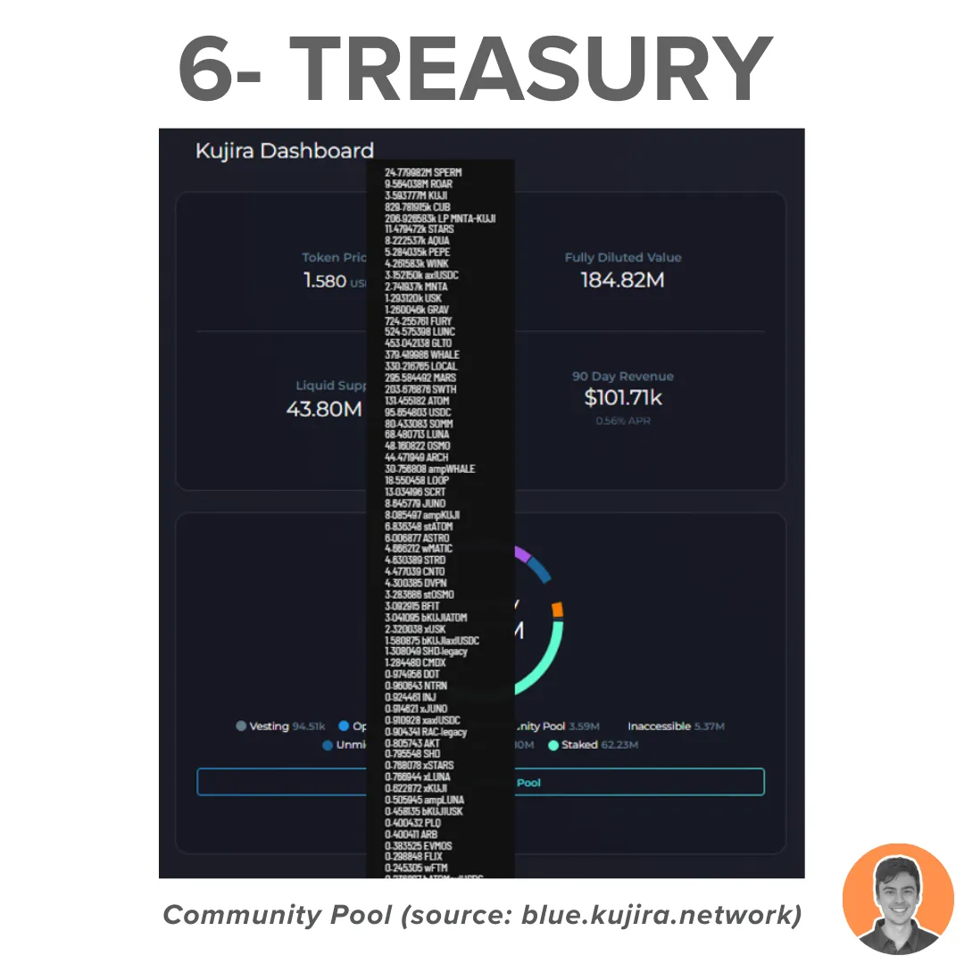 TVL飙升1200%,一文读懂Cosmos热门项目Kujira