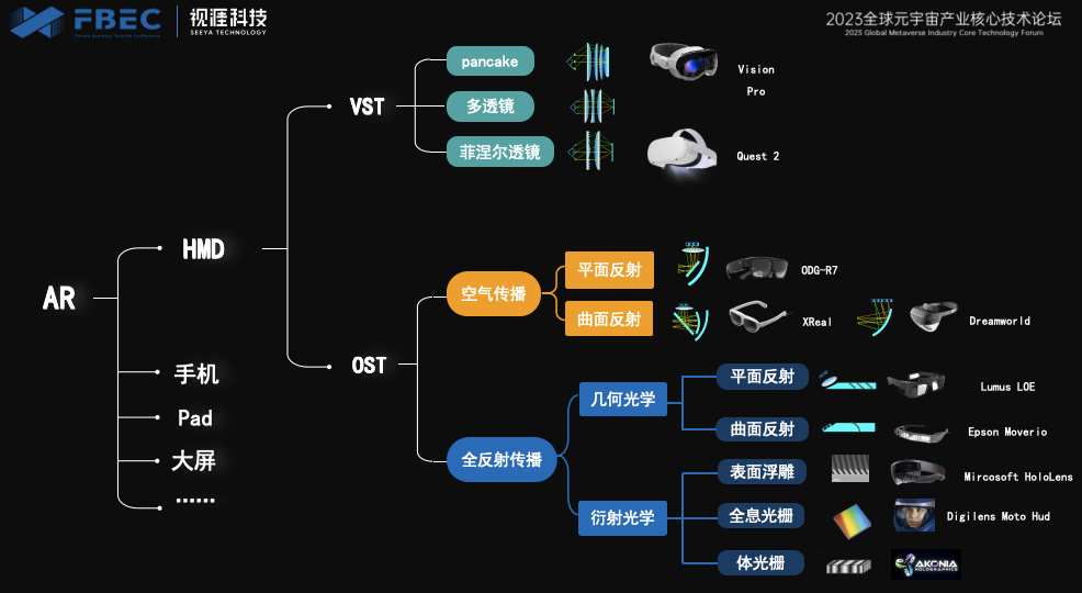 FBEC2023 | 视涯科技 联合创始人刘波:AR显示屏技术挑战及高性能硅基OLED器件
