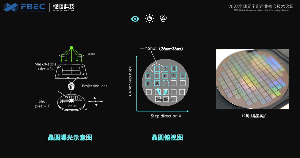 FBEC2023 | 视涯科技 联合创始人刘波:AR显示屏技术挑战及高性能硅基OLED器件