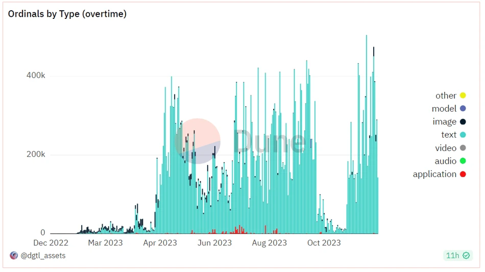 铭文新叙事:在生态赋能下的铭文是否能跑出一条新赛道?