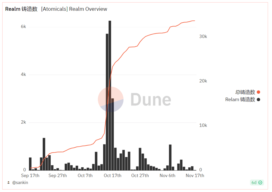 铭文新叙事:在生态赋能下的铭文是否能跑出一条新赛道?