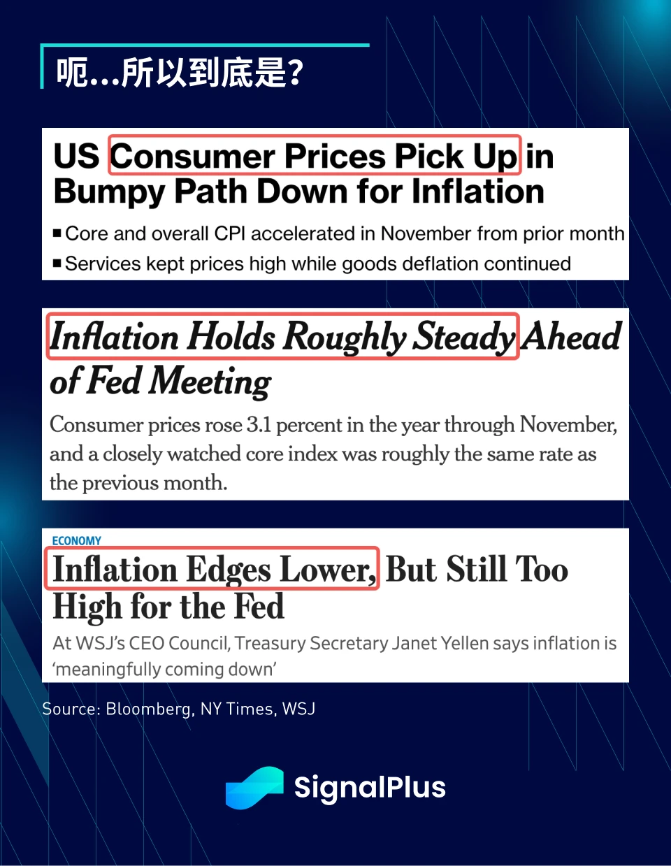 SignalPlus宏观研报(20231213):通胀温和下降,加密市场恐将再次探底