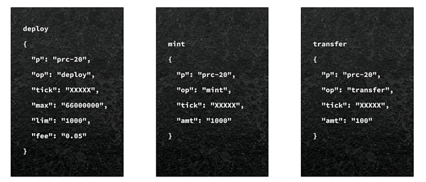 PRC-20 Arweave上的铭文即将爆发?