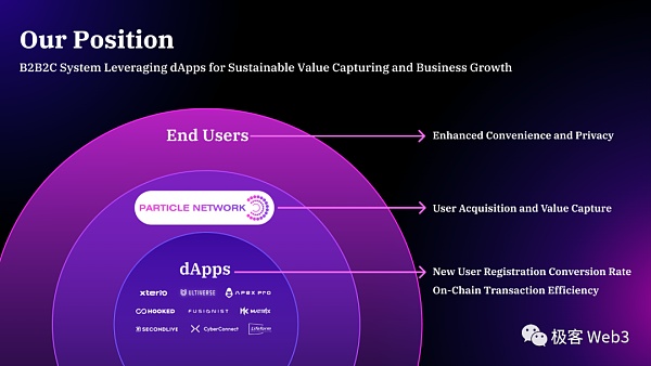 技术解读:Particle Network构建的Access Layer of Open Web