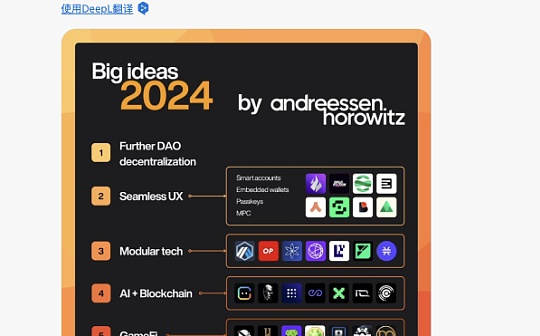 a16z:加密行业2024趋势“无缝用户体验” a16z:加密行业2024趋势“无缝用户体验”