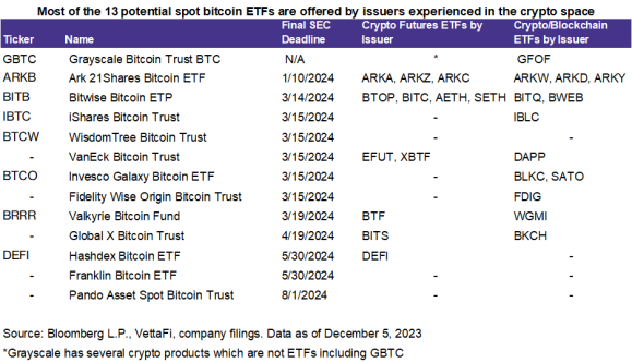 降息、ETF与减半，比特币的“10万”美元之路？