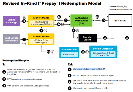 降息、ETF与减半，比特币的“10万”美元之路？