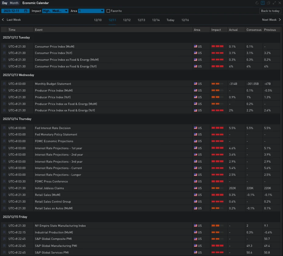 SignalPlus波动率专栏(20231215):BTC再度上演插针,看涨情绪备受打击