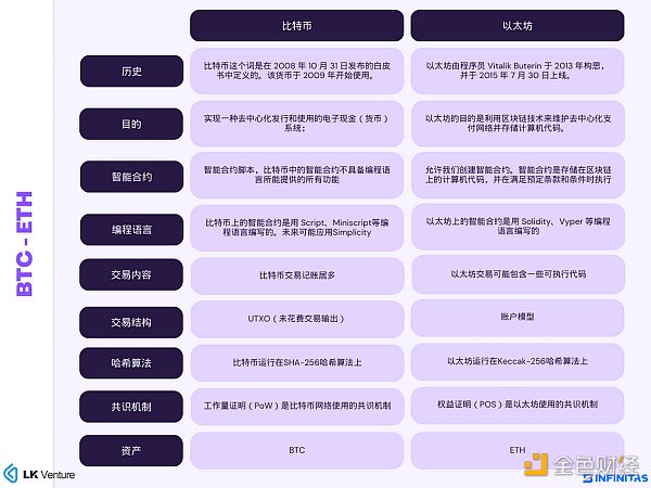 比特币 RGB 协议或是智能合约的终极形态?