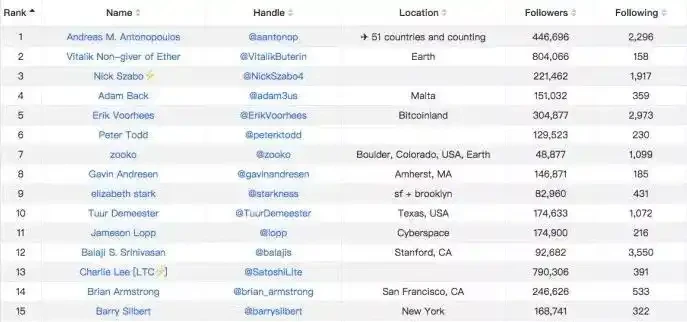 闪电网络的十字路口:正统性起源与冲击