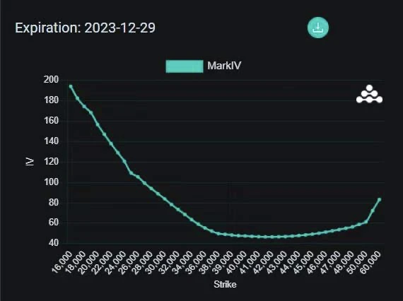 SignalPlus宏观研报(20231218):接近年末,加密市场停滞不前