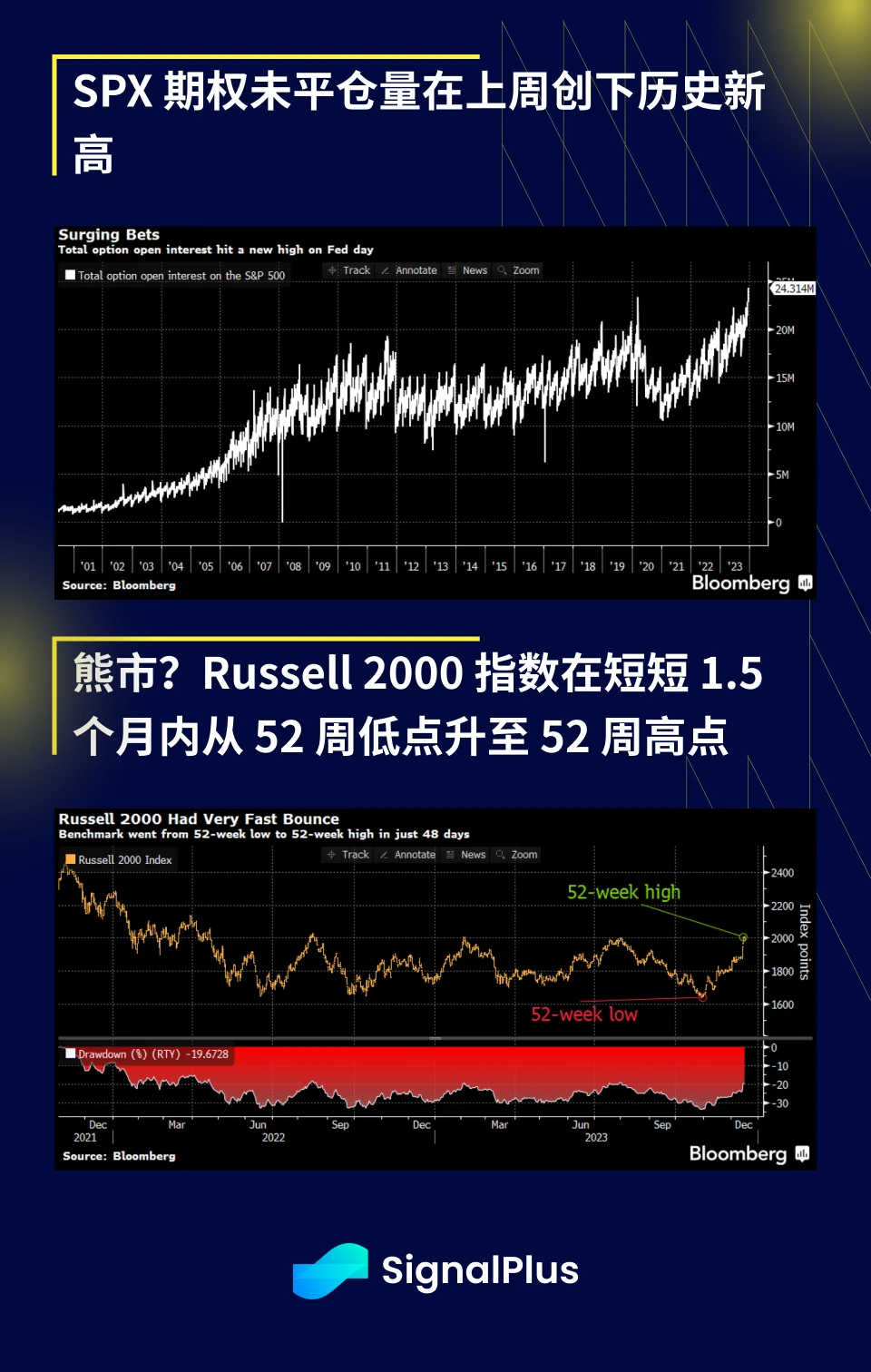 SignalPlus宏观研报(20231218):接近年末,加密市场停滞不前
