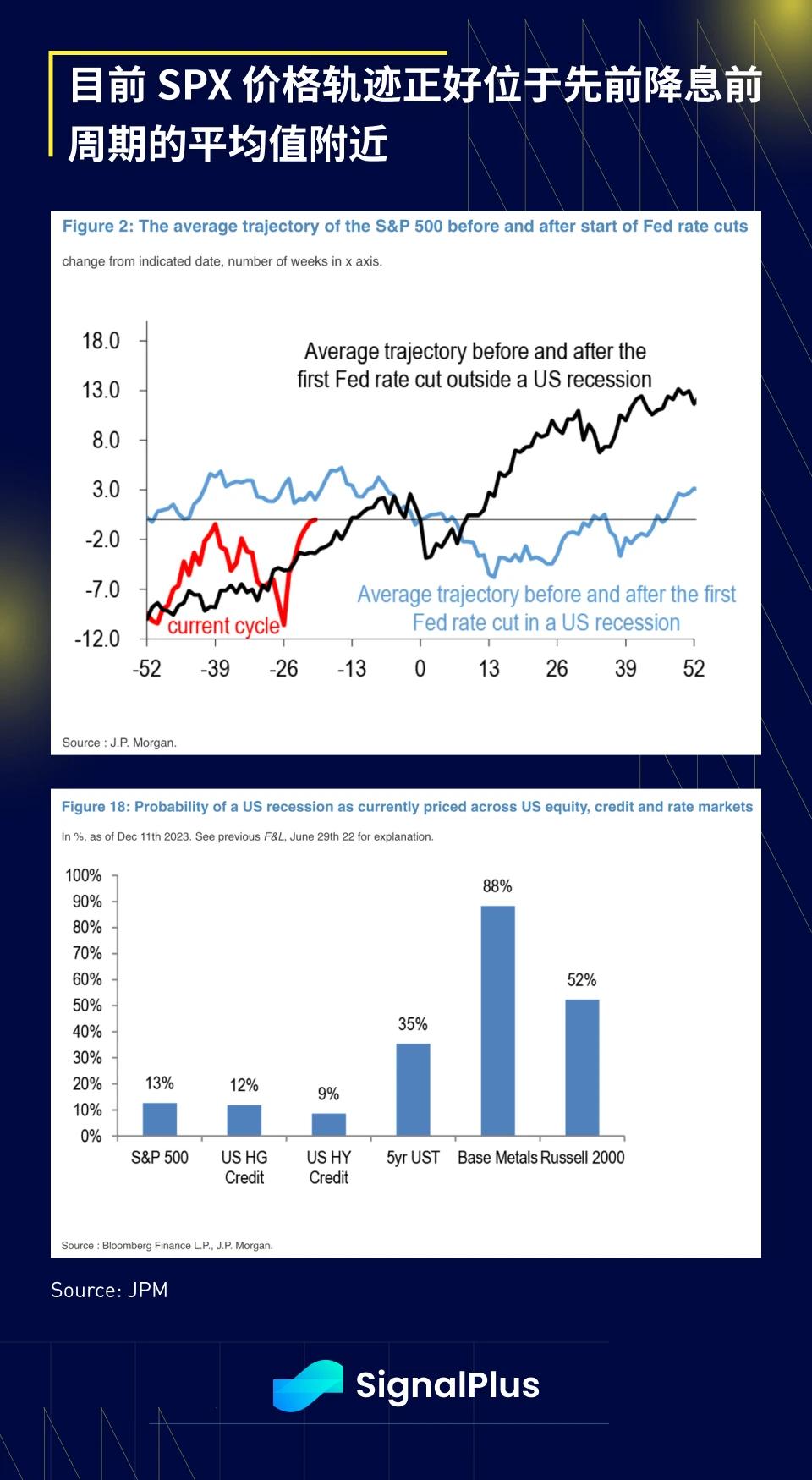 SignalPlus宏观研报(20231218):接近年末,加密市场停滞不前
